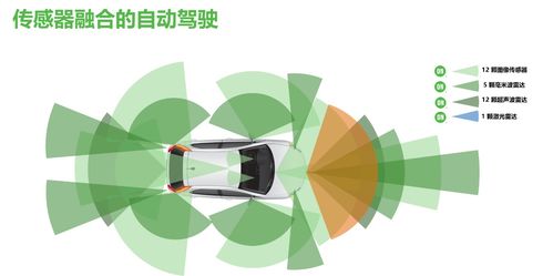 安森美半導(dǎo)體 汽車智能化、安全環(huán)保與節(jié)能的創(chuàng)新方案