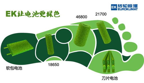 EK濕度環(huán)境控制技術(shù) 驅(qū)動(dòng)鋰電池制造邁向更綠色、更環(huán)保、更節(jié)能的未來(lái)